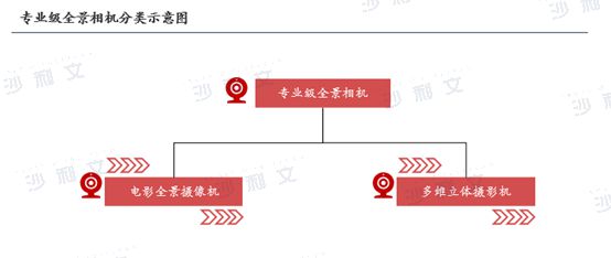 年全球智能手持影像设备市场发展白皮书爱游戏app登录沙利文发布《2024