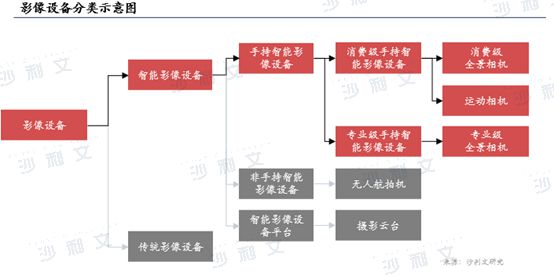 年全球智能手持影像设备市场发展白皮书爱游戏app登录沙利文发布《2024(图4)