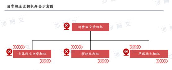 年全球智能手持影像设备市场发展白皮书爱游戏app登录沙利文发布《2024(图5)