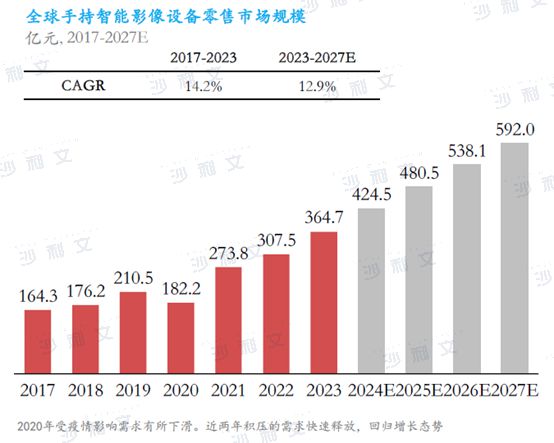 年全球智能手持影像设备市场发展白皮书爱游戏app登录沙利文发布《2024(图2)